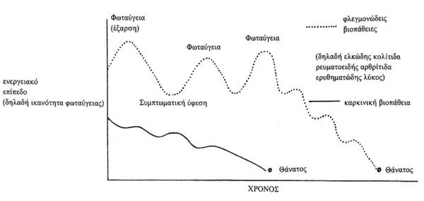 Viopath Diathesi