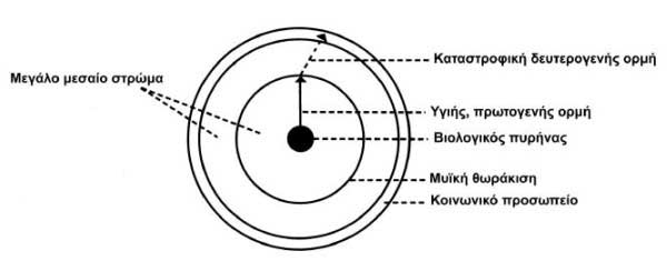 Iatriki Orgonotherapeia 03